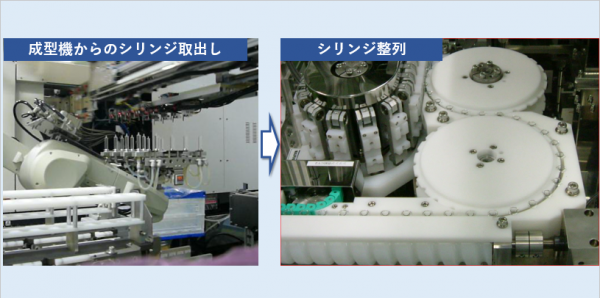 成形機との連動装置