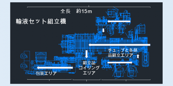 輸液セット組立ライン