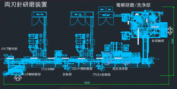 研磨機