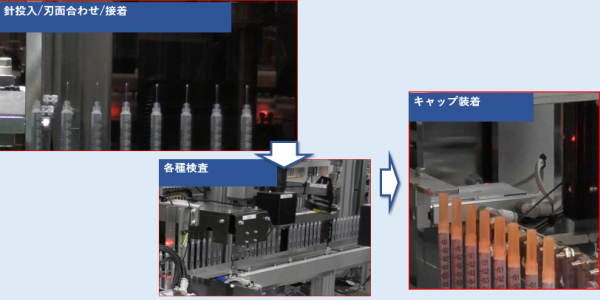 シリンジ、針組立機