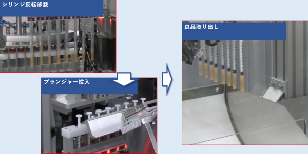 シリンジ、針組立機