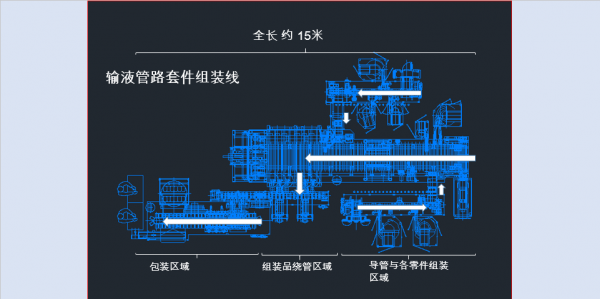 输液管路套件组装线