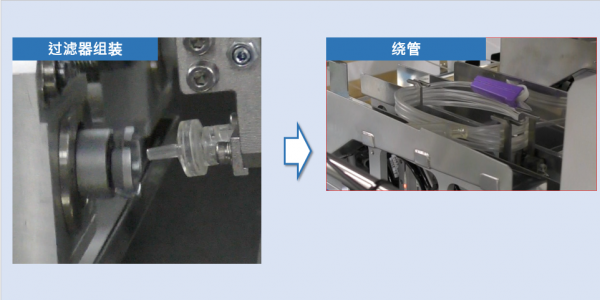 输液管路套件组装线