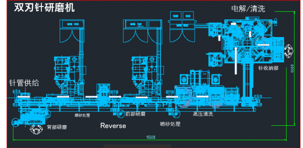 研磨机